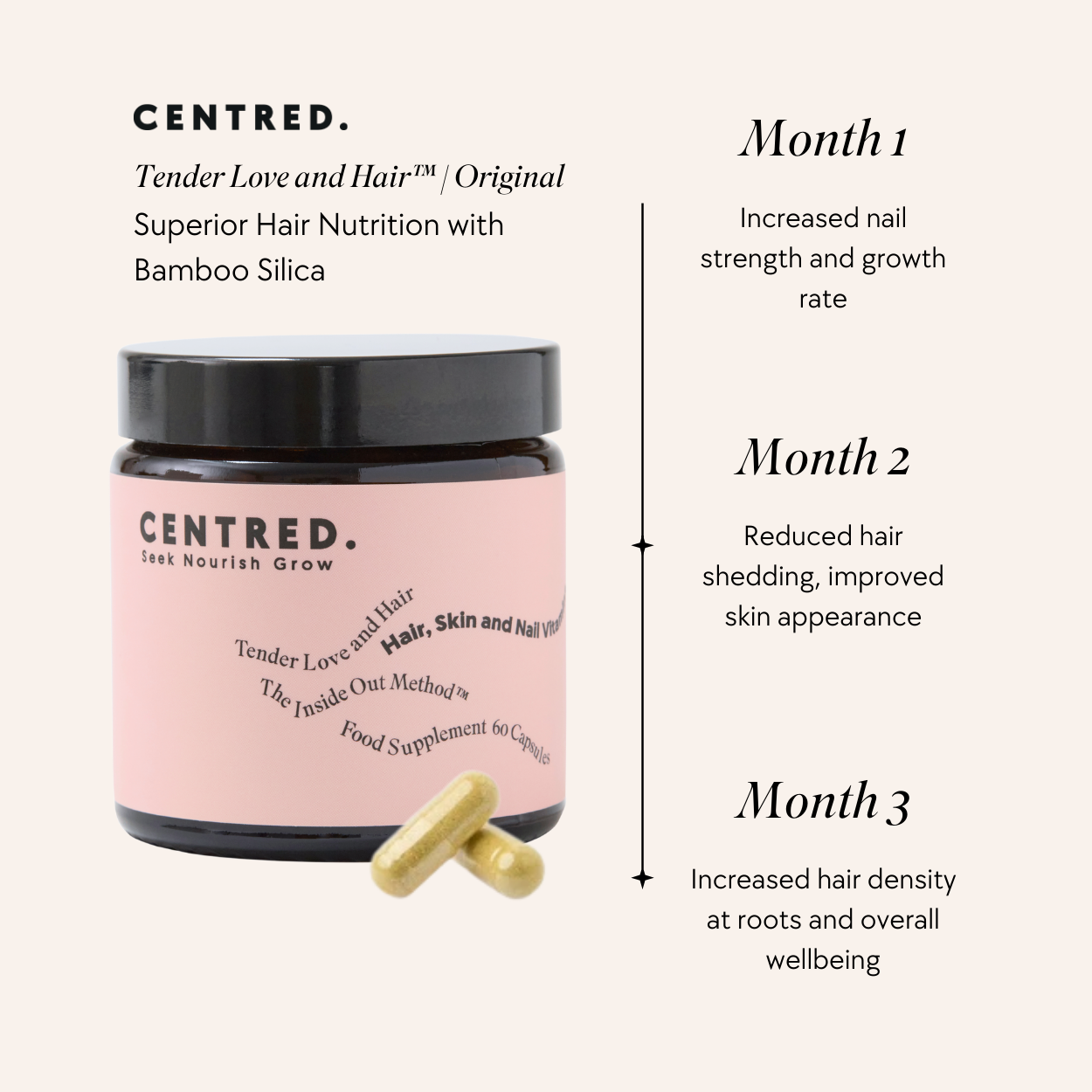 Tender Love and Hair - Original Hair Vitamins